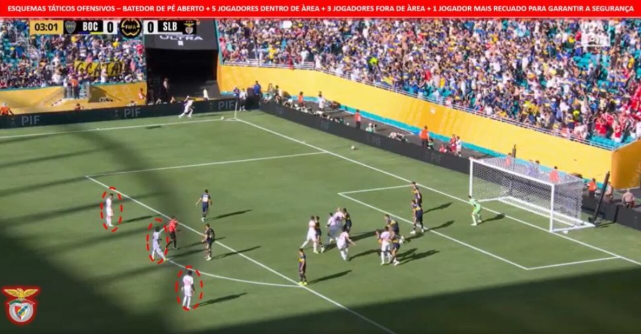 A estratégia adotada pelo Benfica nas bolas paradas ofensivas