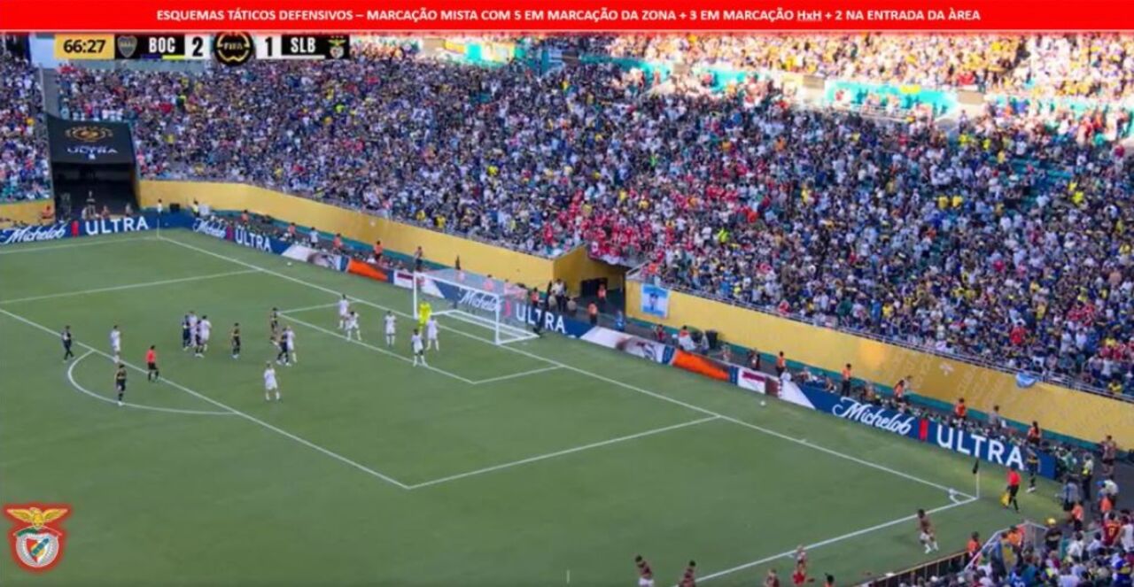 A estratégia do Benfica nas bolas paradas defensivas