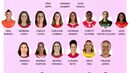 As nomeadas para o melhor 11 do ano da Liga BPI