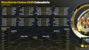 Jogos e horários: o calendário completo do Mundial de Clubes