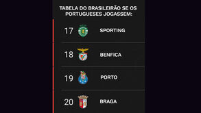 «A tabela se eles jogassem cá»: imprensa brasileira ridiculariza prestação de clubes portugueses no Mundial