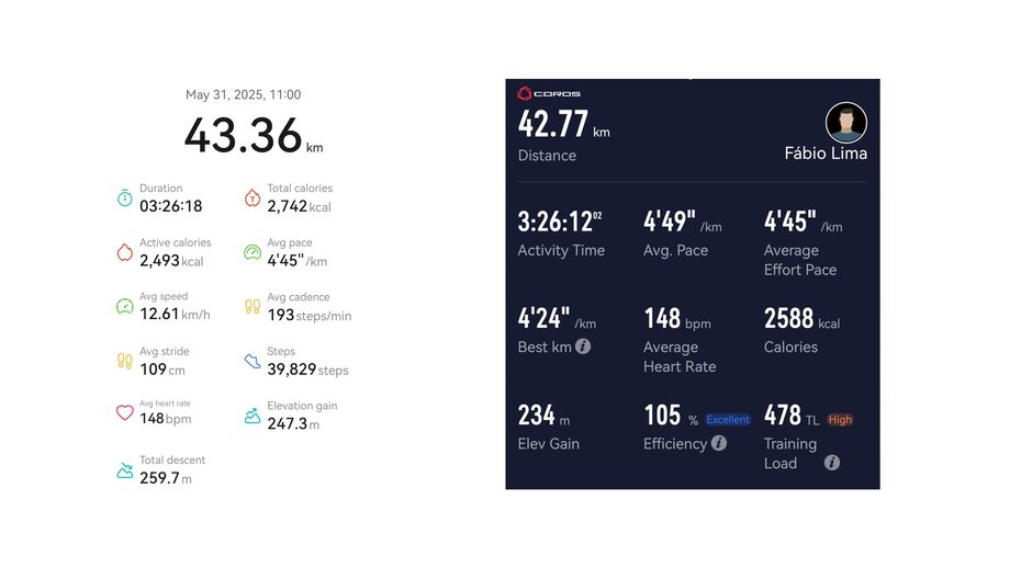Os dados recolhidos na Maratona de Estocolmo: Watch 5 vs. Coros Pace Pro