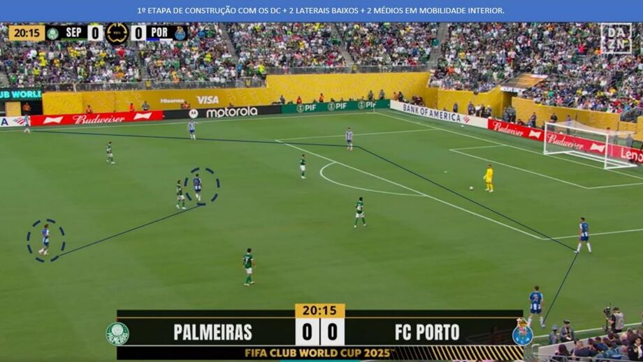 A 1.ª fase de construção do FC Porto diante do Palmeiras