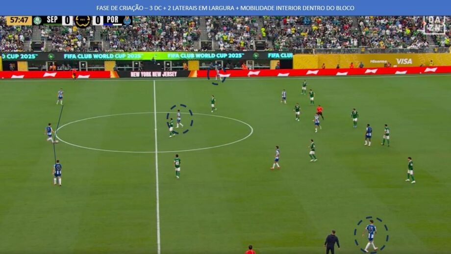 O momento de organização ofensiva do FC Porto
