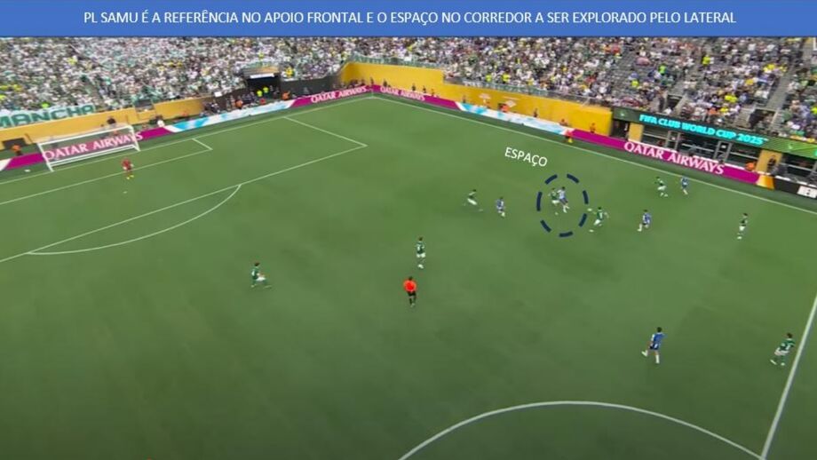 O 'desenho' do FC Porto no momento da transição ofensiva