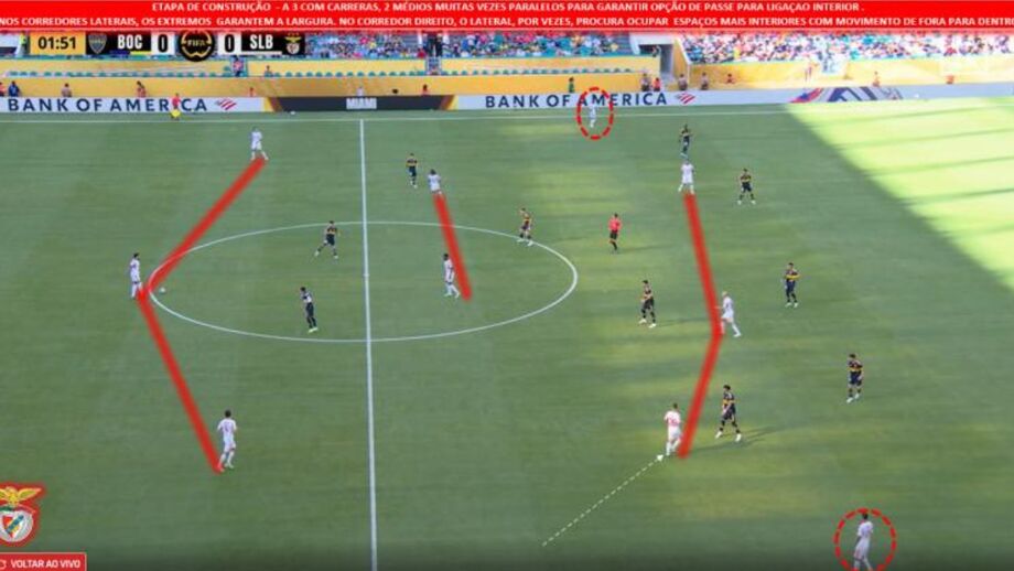 A etapa de construção do Benfica no jogo com o Boca Juniors