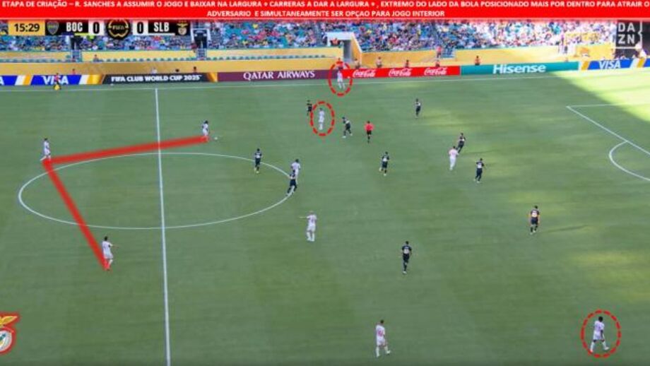 Organização Ofensiva - Etapa de Criação do Benfica