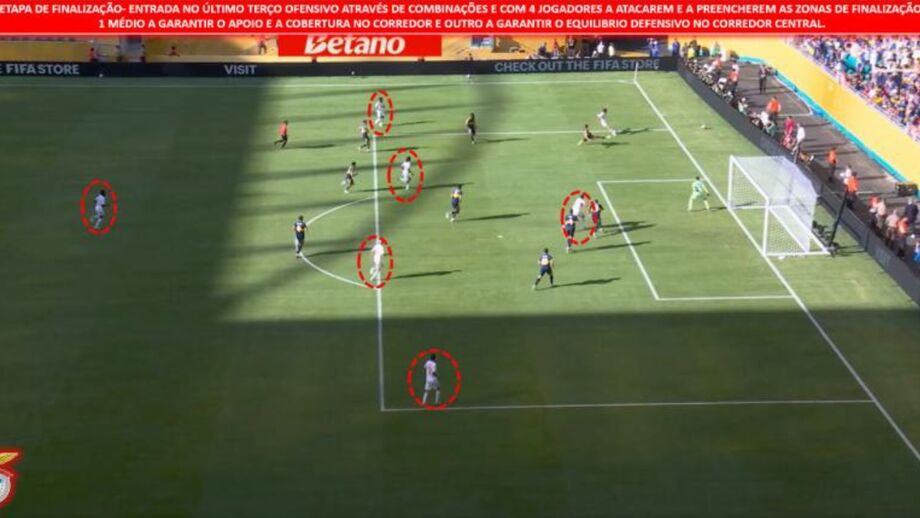A organização ofensiva do Benfica no momento da finalização