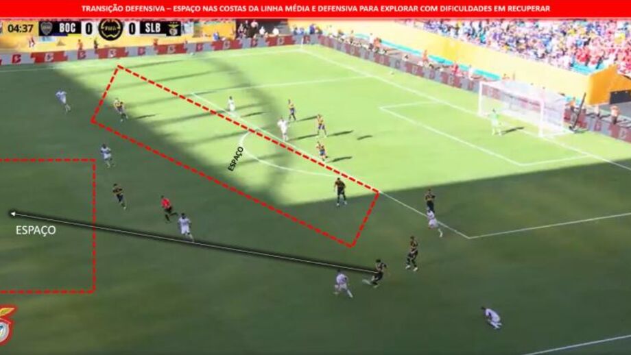 O momento de transição defensiva do Benfica