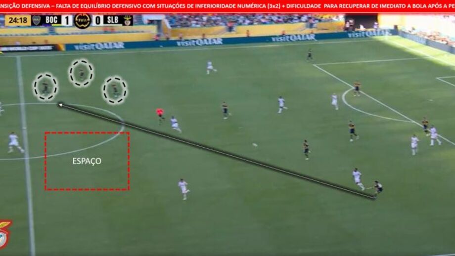 O momento de transição defensiva do Benfica