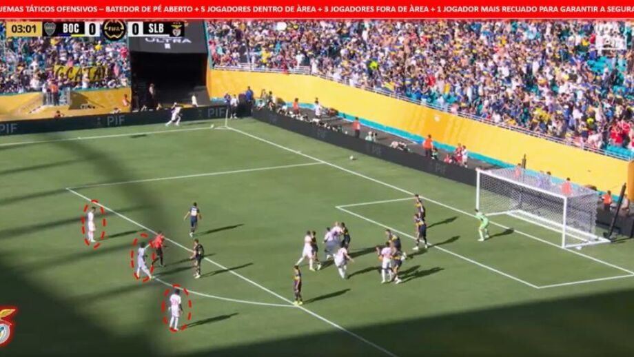 A estratégia adotada pelo Benfica nas bolas paradas ofensivas
