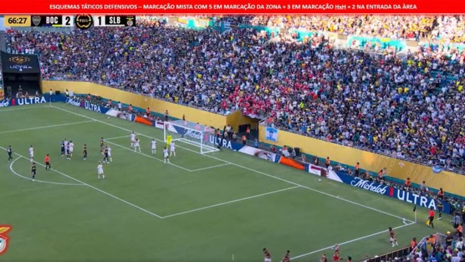 A estratégia do Benfica nas bolas paradas defensivas