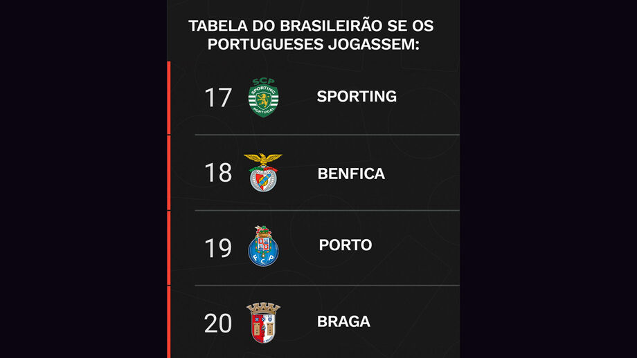 A publicação do 'Lance!' a visar os clubes portugueses