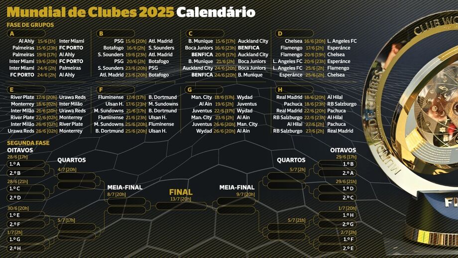Calendário completo do Mundial de Clubes 2025