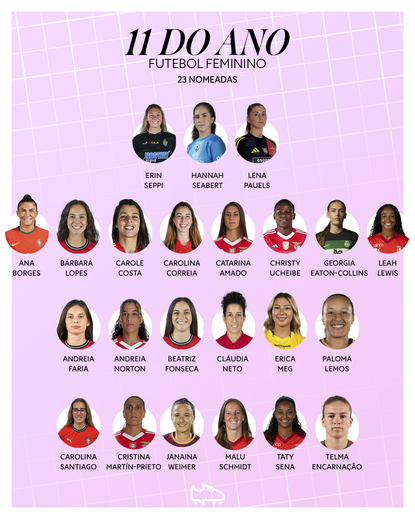 As nomeadas para o melhor 11 do ano da Liga BPI