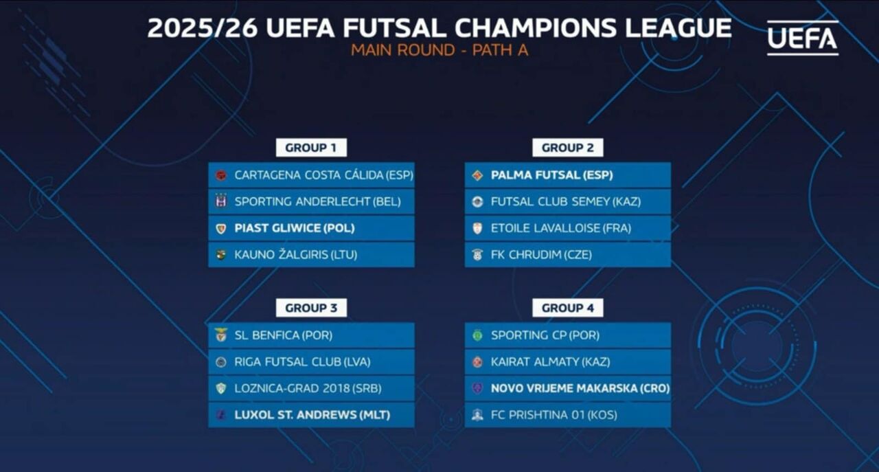 Sorteio da Ronda Principal da Champions de futsal