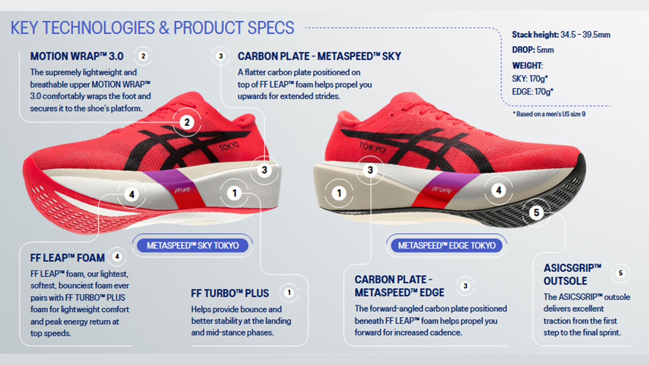 As especificações das Metaspeed Sky Tokyo e Metaspeed Edge Tokyo
