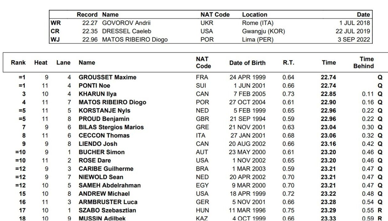 Resultados dos 50 mariposa