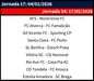Jornada 17