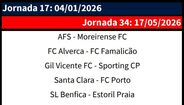 Jornada 17