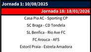 Jornada 1