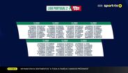 O calendário completo da Liga Portugal Meu Super 2025/26, jornada a jornada