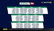 O calendário completo da Liga Portugal Meu Super 2025/26, jornada a jornada