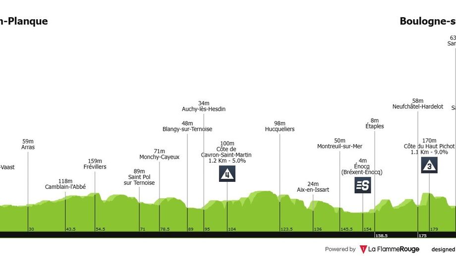 Perfil da segunda etapa do Tour, entre Lauwin-Planque e Boulogne-sur-Mer