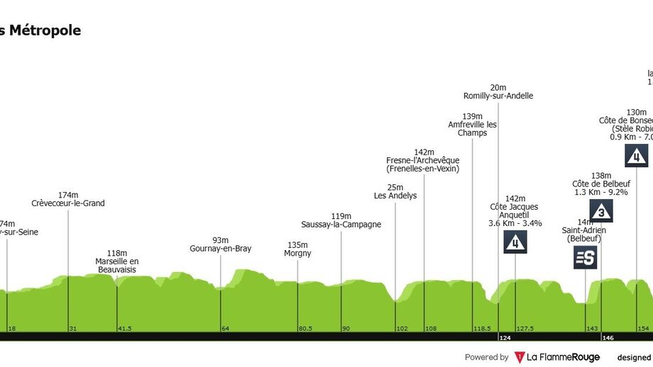 Perfil da quarta etapa, esta terça-feira