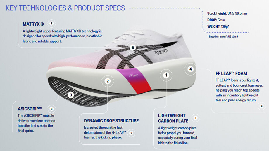 As especificações das Metaspeed Ray
