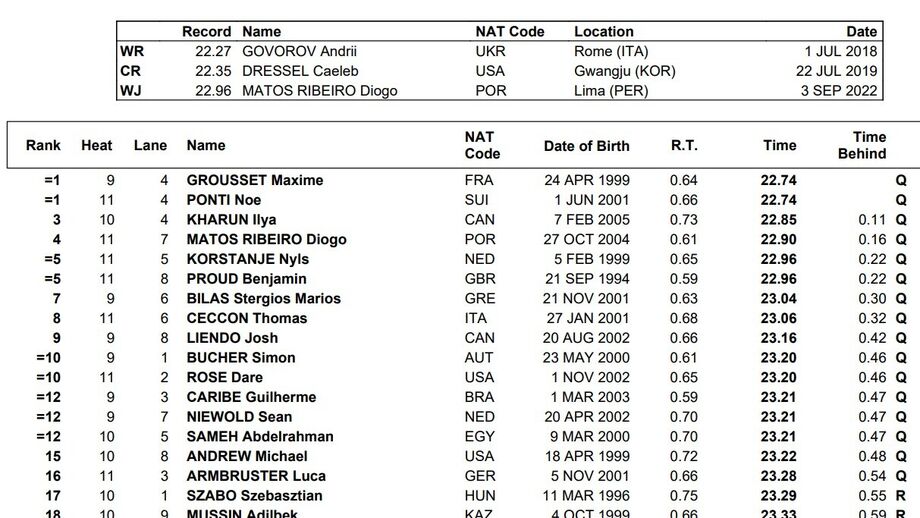 Resultados dos 50 mariposa