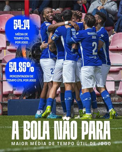 Feirense com maior média de tempo útil de jogo na 2.ª Liga em 2024/25