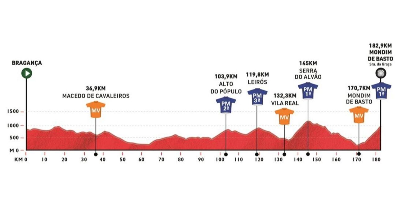 Bragança-Mondim de Basto, na Senhora da Graça