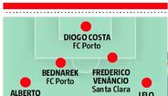 A equipa de Amaral