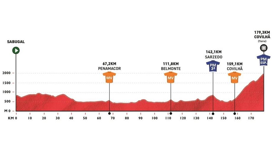 Percurso da etapa desta quarta-feira rumo à Torre