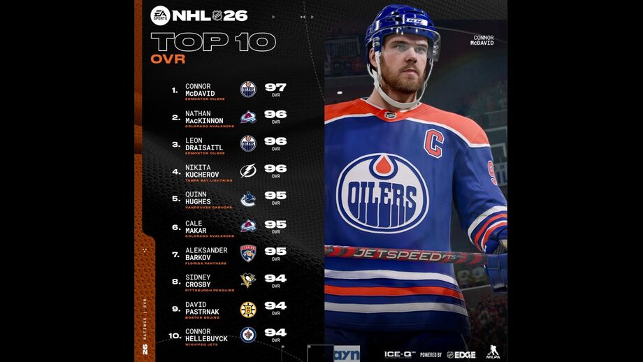 Só craques: EA Sports NHL 26 revela ratings dos jogadores