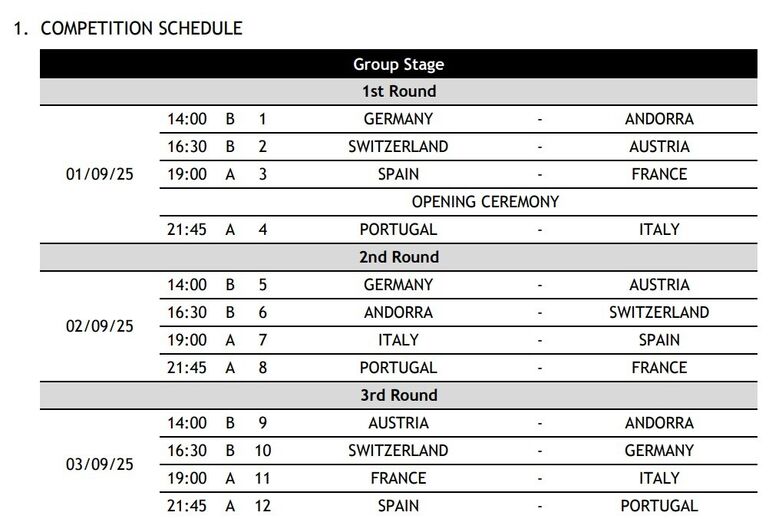 Portugal joga com Itália na fase de grupos do Europeu.
