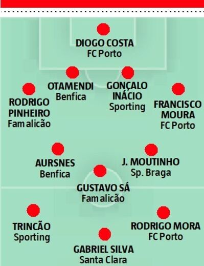 Escolhas de Carlos Brito