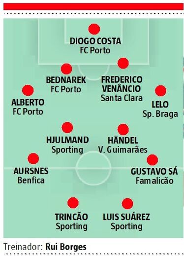 A equipa de Amaral