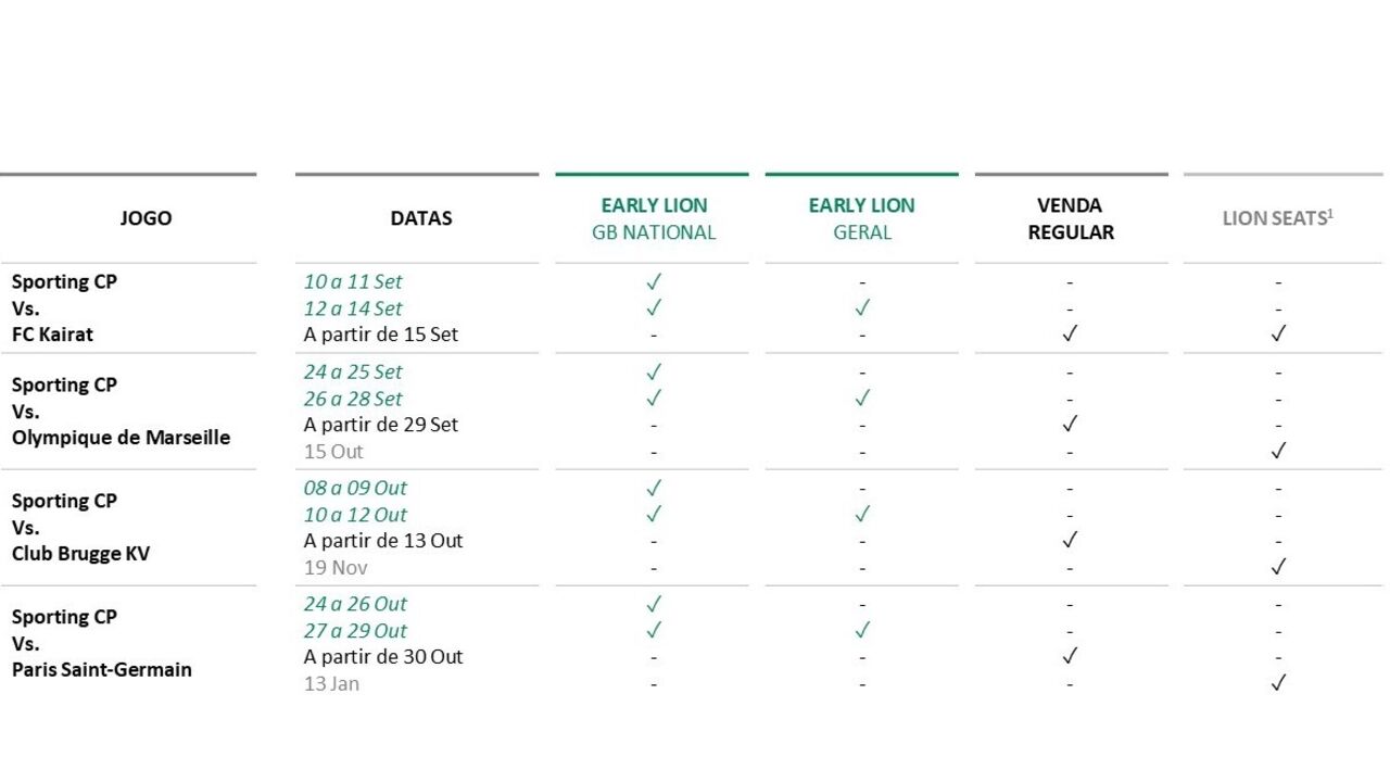 Sporting anuncia critérios de venda de bilhetes para jogos da Champions em Alvalade
