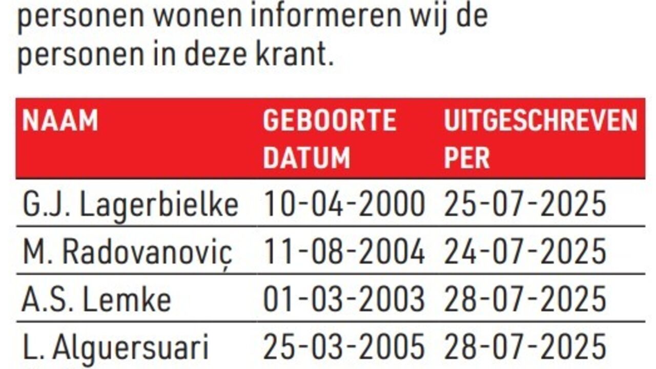 Município holandês não sabe do paradeiro de... Lagerbielke, reforço do Sp. Braga