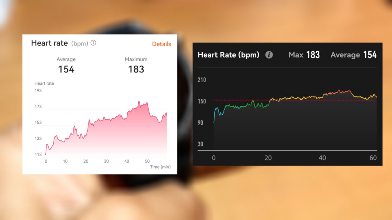 Precisão do sensor cardíaco surpreendeu-nos em comparação com os dados com uma banda específica