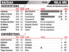Saídas no Benfica