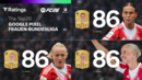 EA SPORTS FC 26: Frauen Ratings