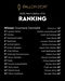 A classificação final da Bola de Ouro 2025
