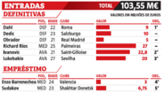 Entradas no Benfica