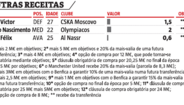 Outras receitas no Benfica
