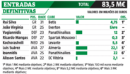 Entradas no Sporting