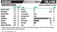 Saídas no Sporting