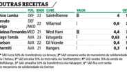 Outras receitas no Sporting